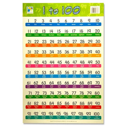 1 to 100 Wall Chart