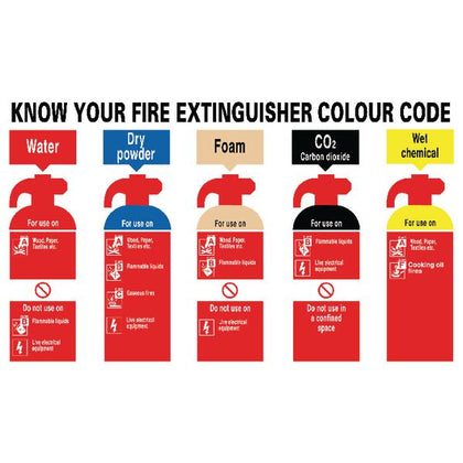 Know Your Fire Extinguisher 300 x 500mm PVC Safety Sign